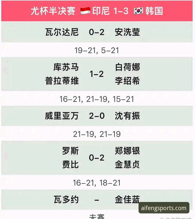 凤凰体育真实评价 2026尤伯杯半决赛详解:中国队3-0完胜日本,第21次晋级决赛